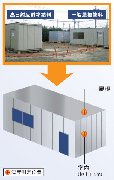 温度測定位置