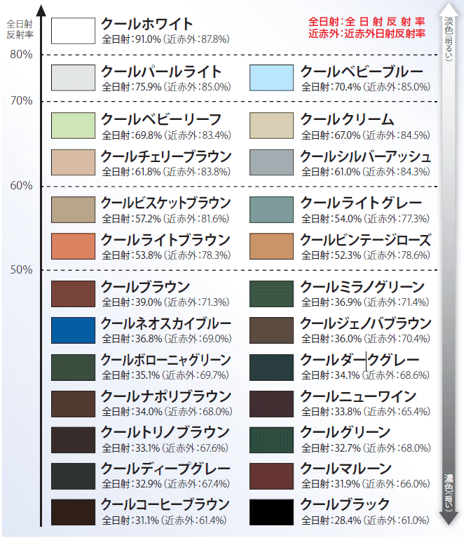 サーモアイシリーズ色見本長